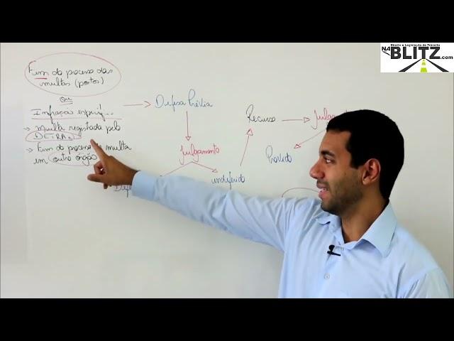 Traffic Law Course - Overview of the Traffic Process with Paulo André Cirino