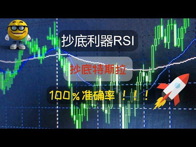 YouTube 股票指标编程 | 富途牛牛指标公式：抄底利器RSI。100％胜率抄底特斯拉。＃特斯拉股票 #TSLA Stock #Tesla Stock ＃技术指标 ＃技术分析