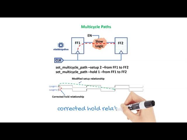 Multicycle Paths