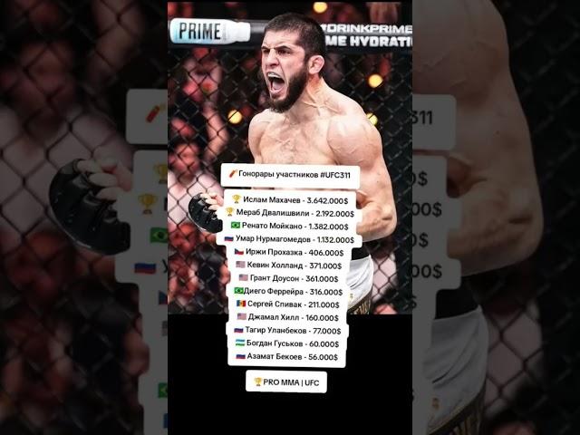 Бойцы UFC 311 и их гонорар за бой