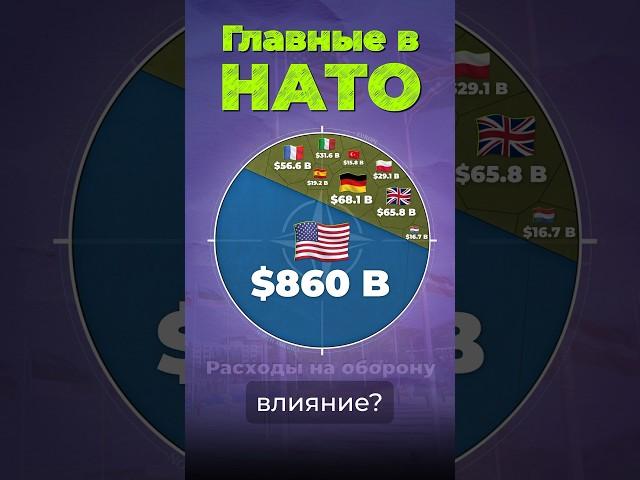 Кто главный в НАТО? #сша #нато #турция