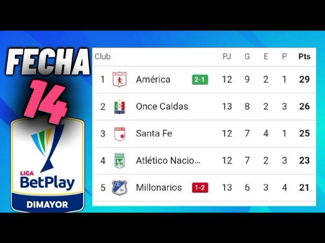 TABLA DE POSICIONES LIGA BETPLAY 2024 FECHA 14  LIGA BETPLAY COLOMBIA 2024 FECHA 14 CALENDARIO 