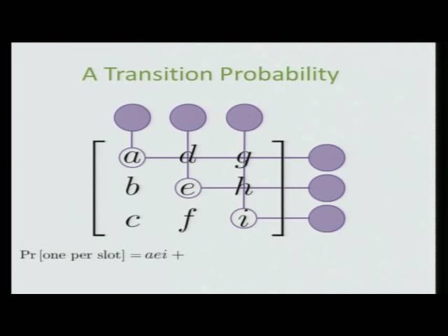 Quantum computing with noninteracting particles - Alex Arkhipov