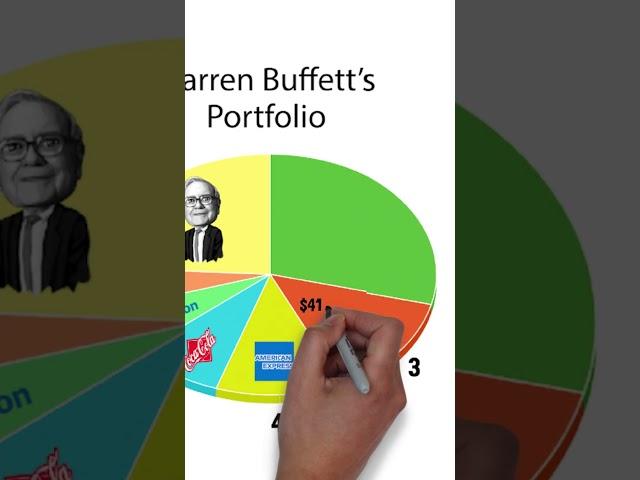 A Look Into Warren Buffett’s Portfolio