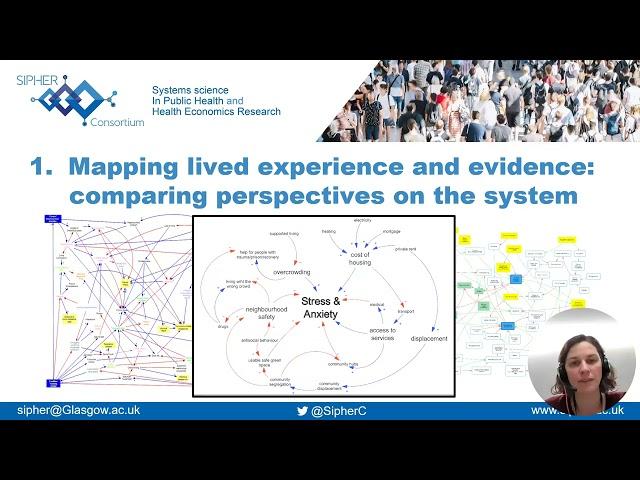 SIPHER Webinar: Housing as a social determinant of health