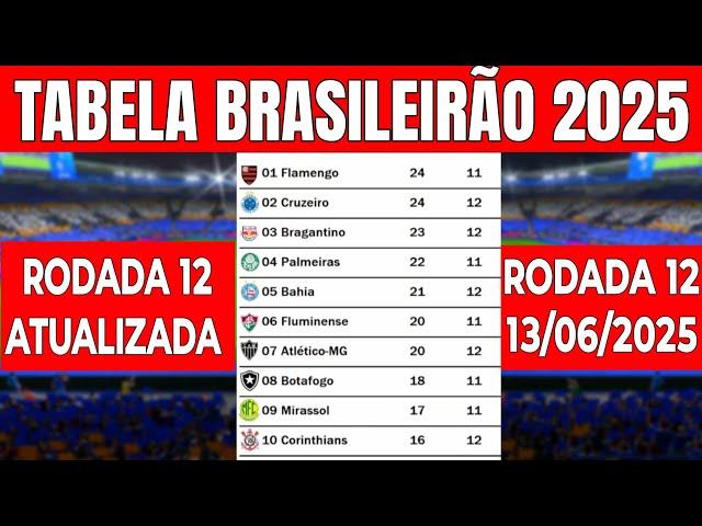 TABELA DO BRASILEIRÃO 2025 | CLASSIFICAÇÃO do BRASILEIRÃO 2025 HOJE | tabela Campeonato Brasileiro