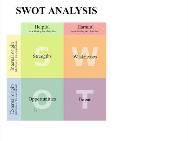 SWOT Analysis for LEGO Builders Community Website (fictional)