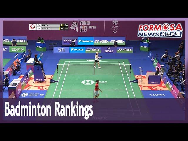 Badminton player Tai Tzu-ying firmly at world No. 2, Hsu Wen-chi rises to No. 38