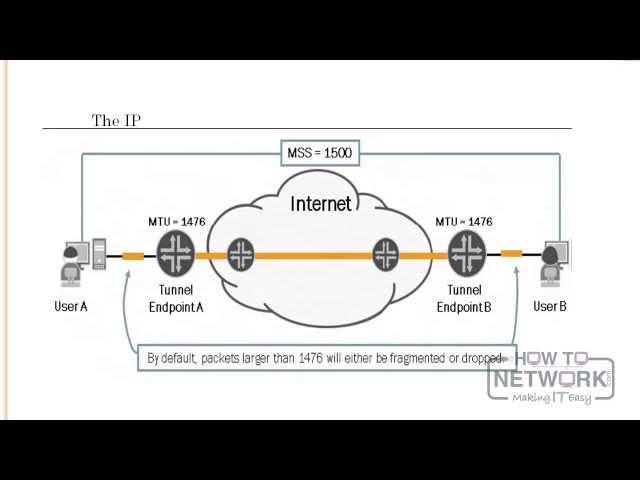 Juniper JNCIS-ENT Training - Tunneling