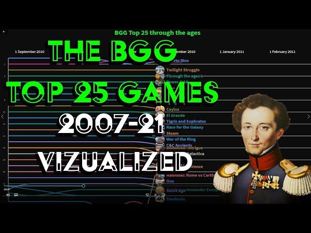 BGG top 25 games 2007-2021 visualized