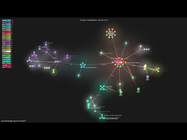 microsoft/sample-app-aoai-chatGPT - Gource visualisation