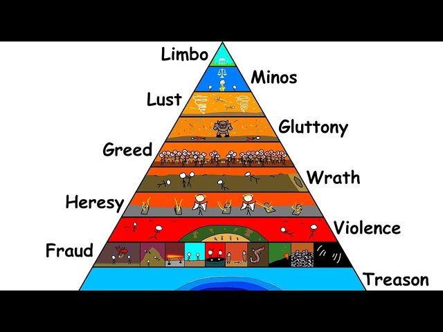 Every Level Of Hell Explained in 8 Minutes (Dante's Inferno)