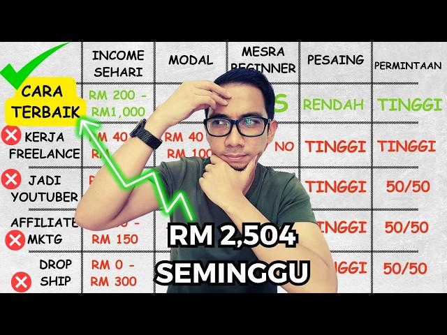 Saya try 50+ cara buat duit online.Ini yang TERBAIK | 1 Jam Sehari | UNTUNG cepat |Make Money Online