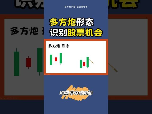 K线 | 多方炮形态识别股市机会  #股票学习俱乐部 #shorts