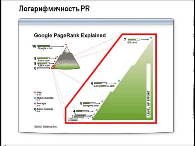 SEO (продвижение сайтов) лекция 1 часть 2
