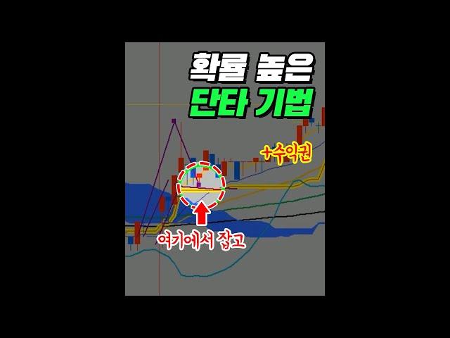 단타 잘 안 되시는 분들 이거 꼭 보세요! 확률 아주 높은 단타기법 알려드립니다 [1분주식]