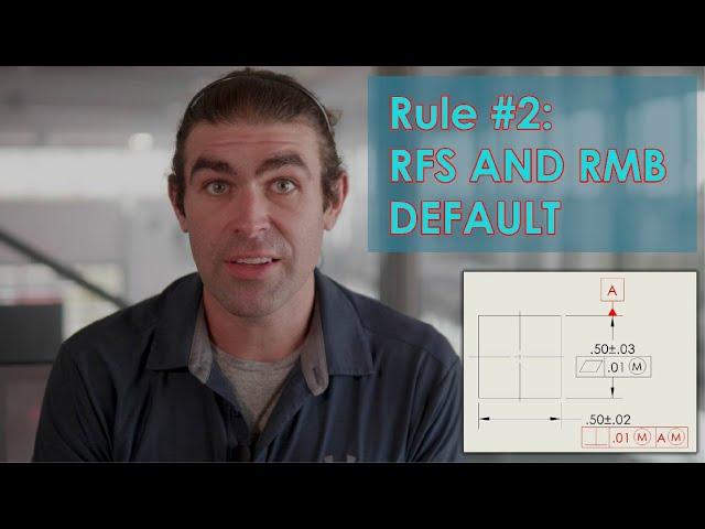 GD&T ASME Y14.5: “Rule #2” Explained