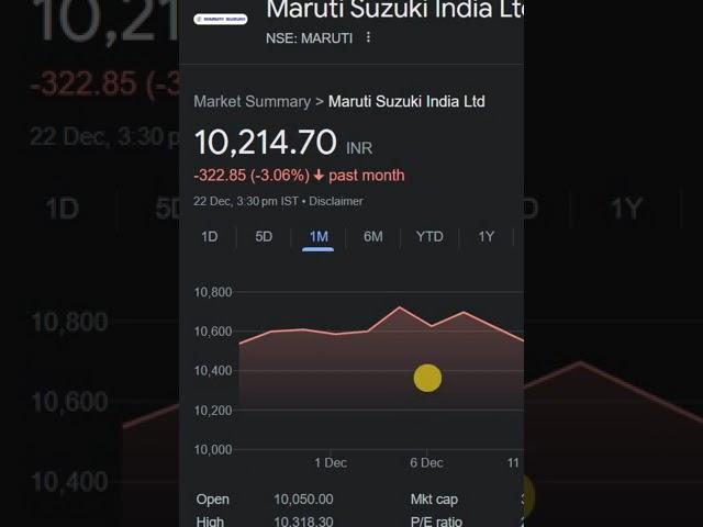 maruti shares  #stockprice #nifty #shareprice #trading