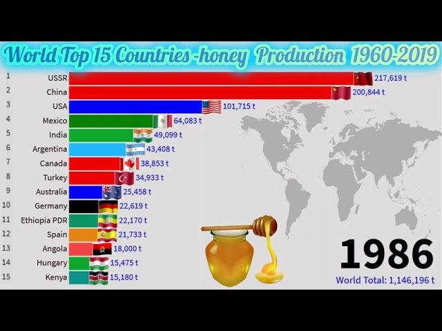 World Top 15 Countries -honey  Production