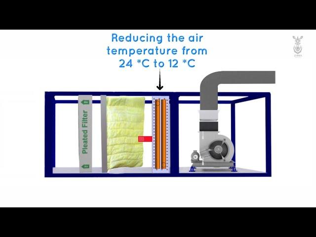 AHU working Principle | English | Animation