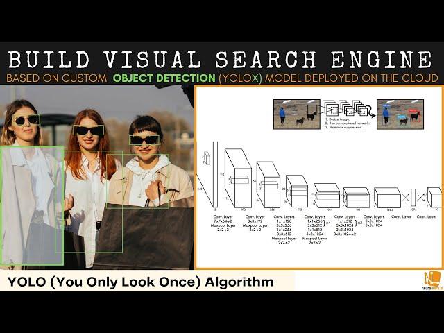 Understanding YOLO (You Only Look Once) Algorithm - YoloX Object Detection Model Deployment