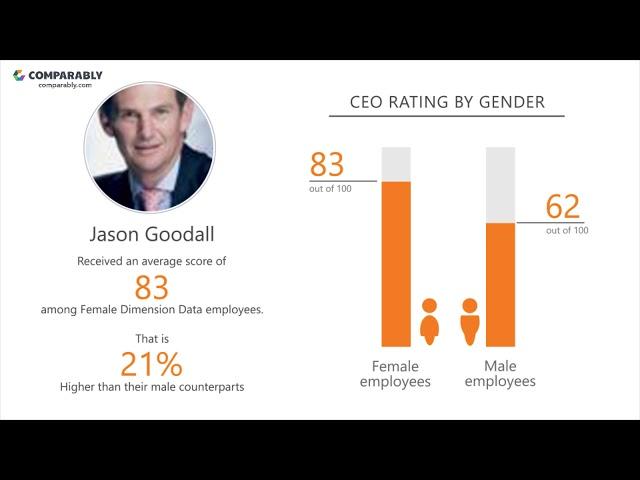 Working at Dimension Data - May 2018