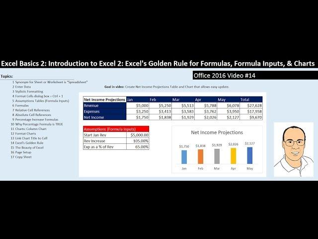 Excel Basics 2: Introduction to Excel 2: Excel's Golden Rule for Formulas, Formula Inputs, & Charts