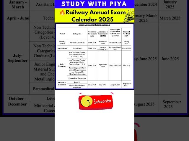  2025 Railway Annual Exam Calendar । #railwayexamdate #rrbexamcalendar #rrbntpc #rrb #shorts