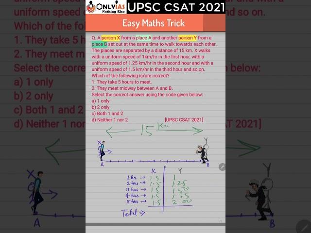 CSAT UPSC 2021 Question Tricks | A person X from place A and... | How’s the Trick? | Shivam Yash