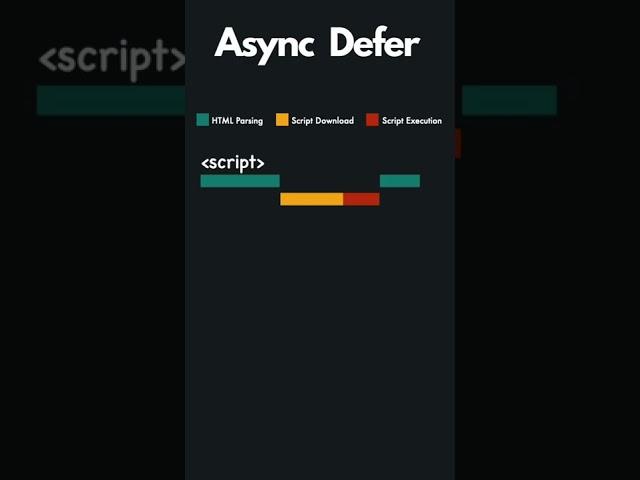Async vs Defer #shorts