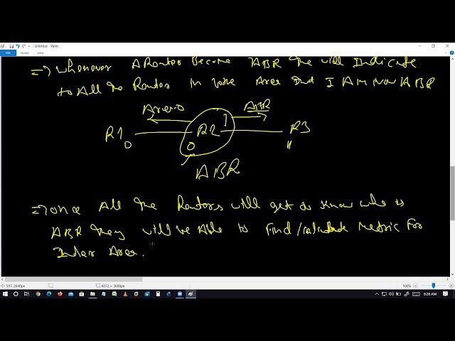 OSPF | Type 3 LSA Summary LSA | Summarization | Filtering | JNtech Networks