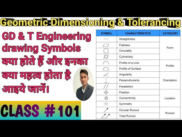 What is GD&T|| Geometical Dimensions and Tolerancing ||Types of engineering Drawing symbols ||