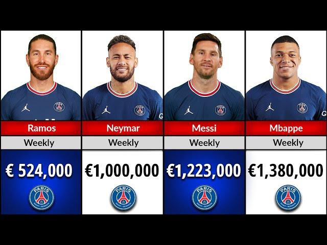 PSG Players Weekly Wages | PSG Players Salary P/ W