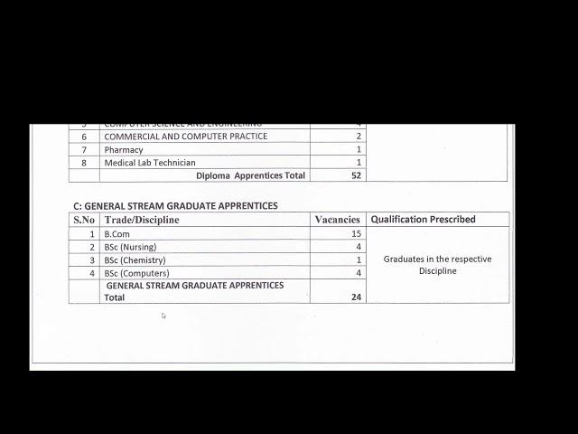 HAL Recruitment 2023 For Engineering Graduates, Graduates in General Stream and Diploma Apprentices