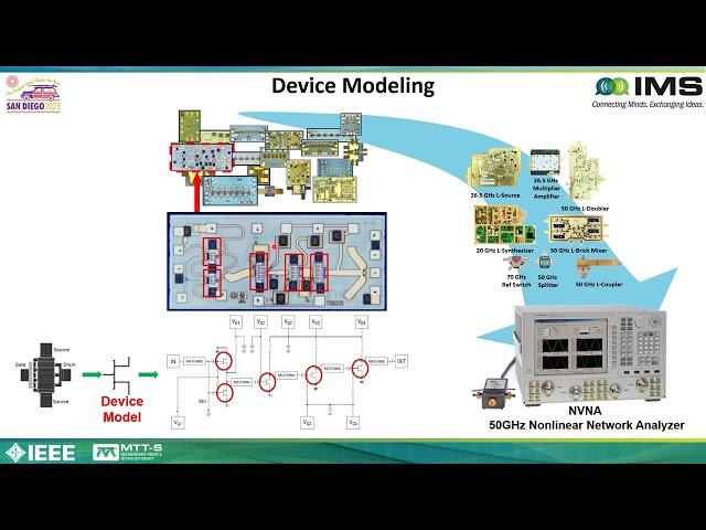 IMS2023: Artificial Intelligence & Machine Learning for RF & Microwave Design