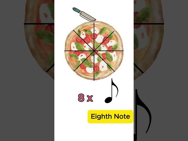 Slicing Up Note Values with Pizza                   #SimpleNoteValues  #pianolearning4beginners