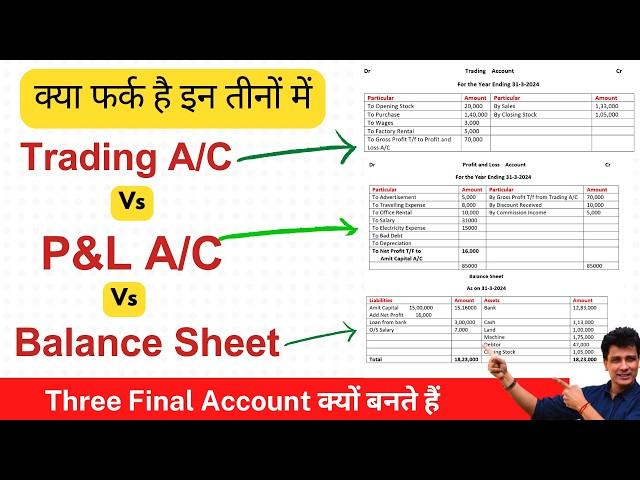 Difference between Income statement and Balance Sheet |  Trading Vs Profit and Loss Account