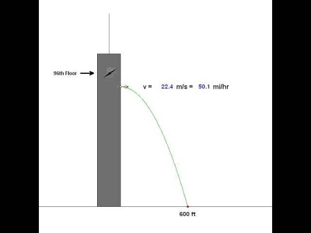 C06 27 Chandler Girders Chart
