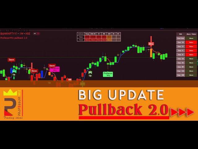 ProfessorWIZ Pullback Indicator 2.0 | Big update |