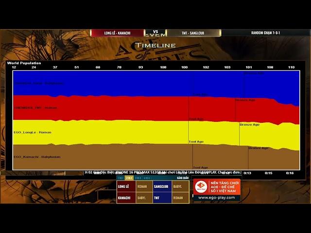 Long Lê - Kamachi vs TMT - Sang | Random | AOE Giao Hữu