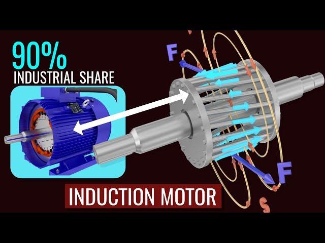 How does an Induction Motor work?