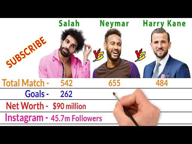 Mohamed Salah Vs Neymar Jr Vs Harry Kane Comparison - Filmy2oons