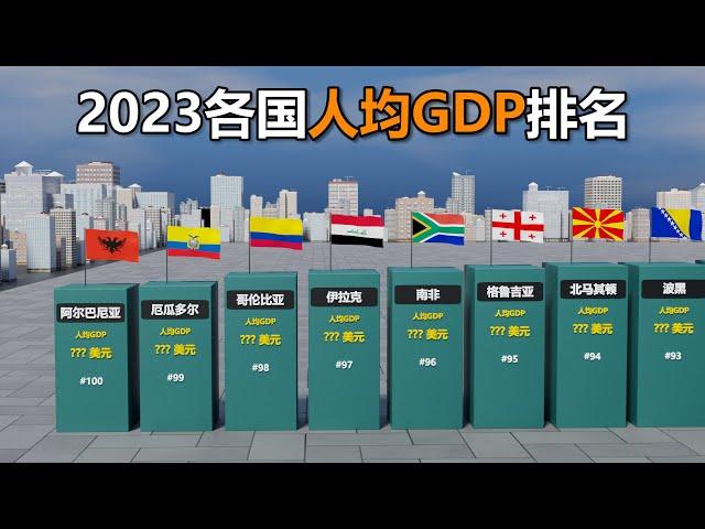 2023年世界各国的人均GDP排名对比丨Comparison of GDP per capita rankings of countries in 2023