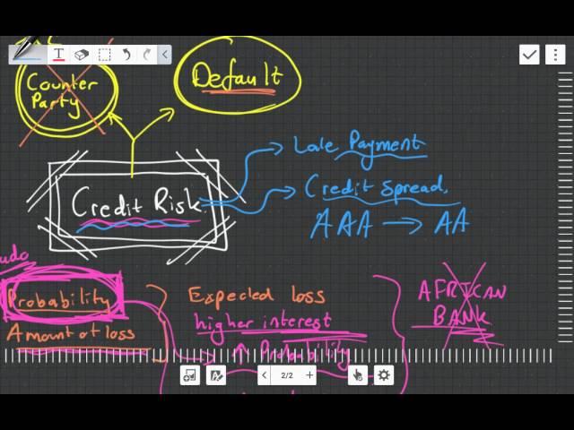 Credit Risk Introduction