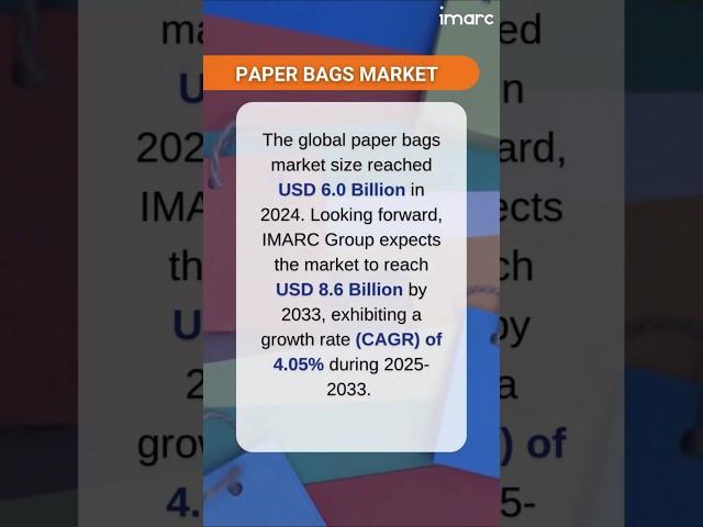 Paper Bags Market Size, Share, Demand, Report, Forecast 2025-2033
