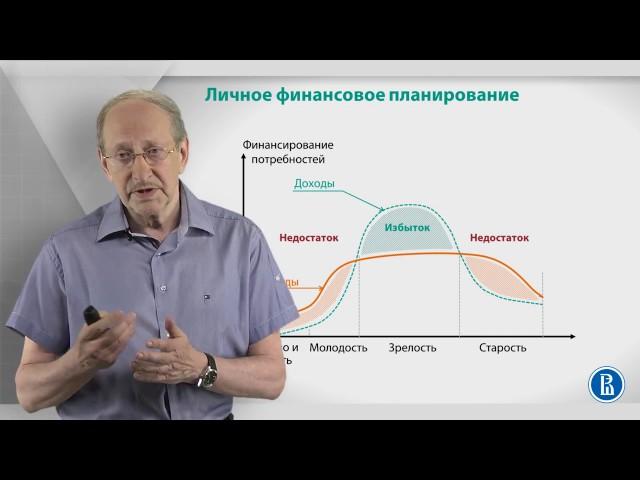 Уроки финансовой грамотности | Лекция 1: «Управление личными финансами»