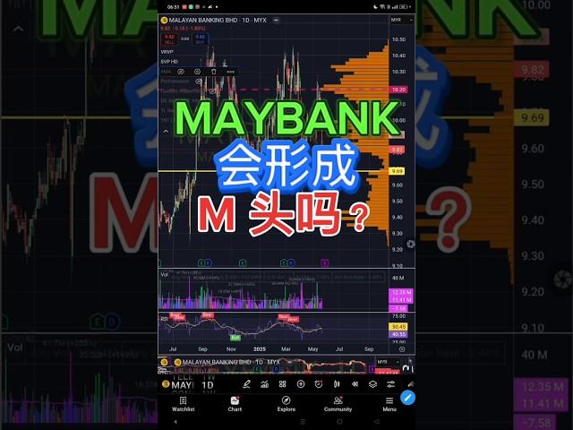 MAYBANK 会形成M头吗？ #投資 #trading