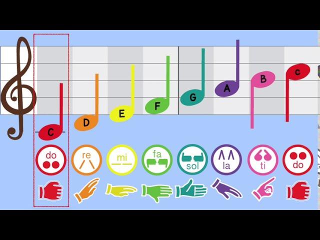 Solfege Hand Signs - Quarter Notes - C Major Scale