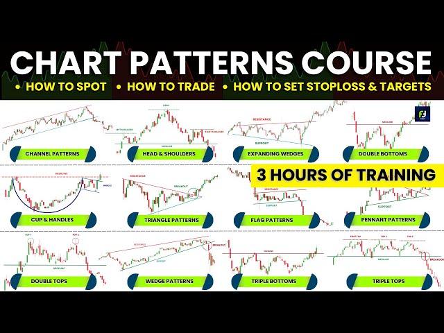 Become a Chart Patterns 'BEAST' | 3 Hours of 'Uninterrupted' Chart pattern course for beginners