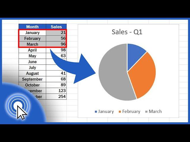 How to Make a Pie Chart in Excel